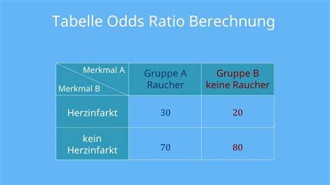 odds ratio statistik.